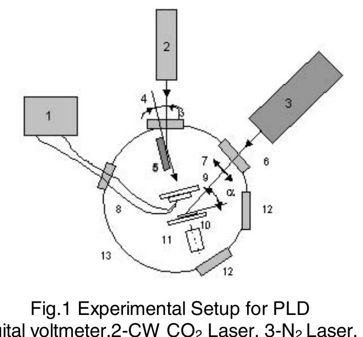 Figure 1 - from Photosensor of CdSSe for fiber optics