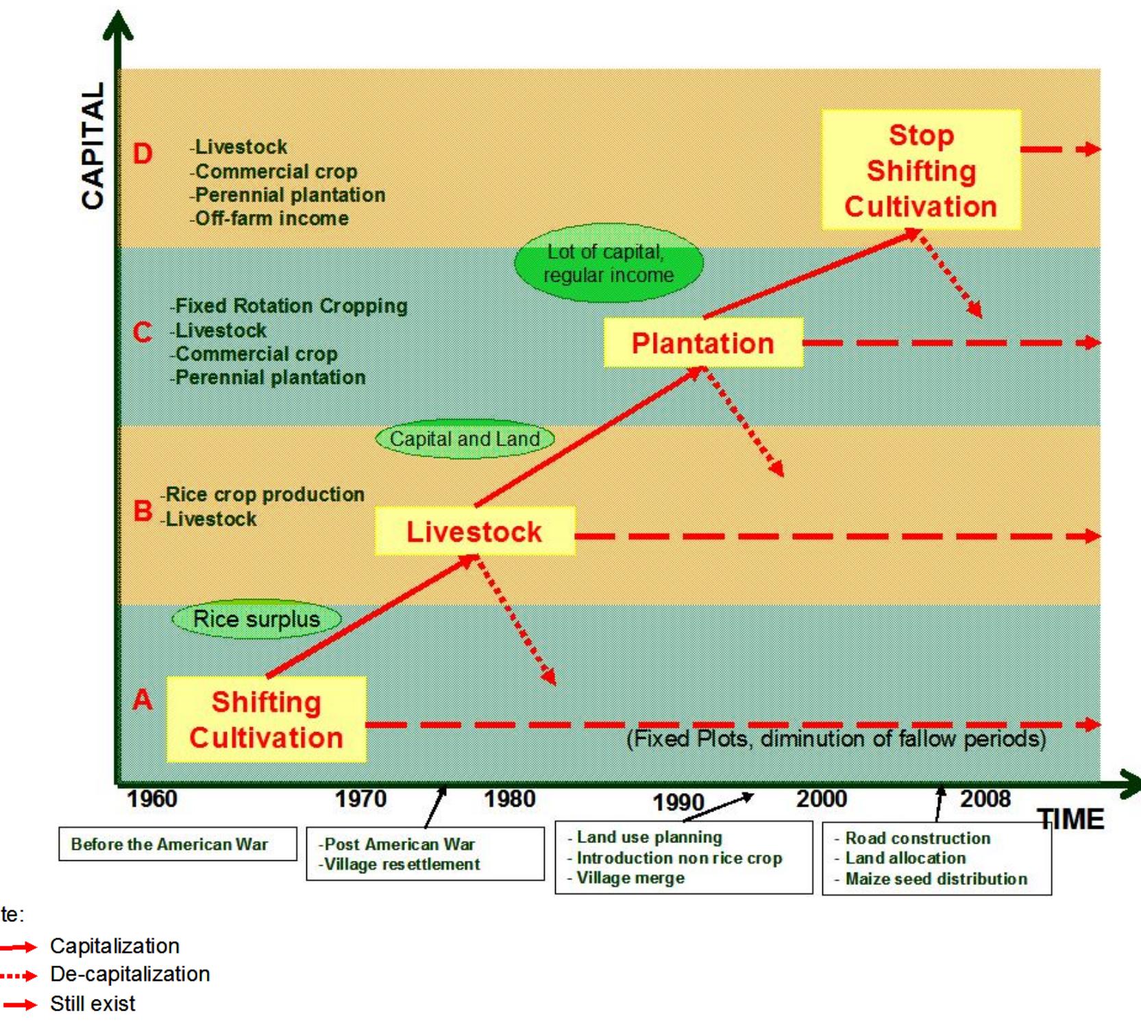 (PDF) Thesis Submitted for the Master Degree in Agronomy and Agro-Food ...