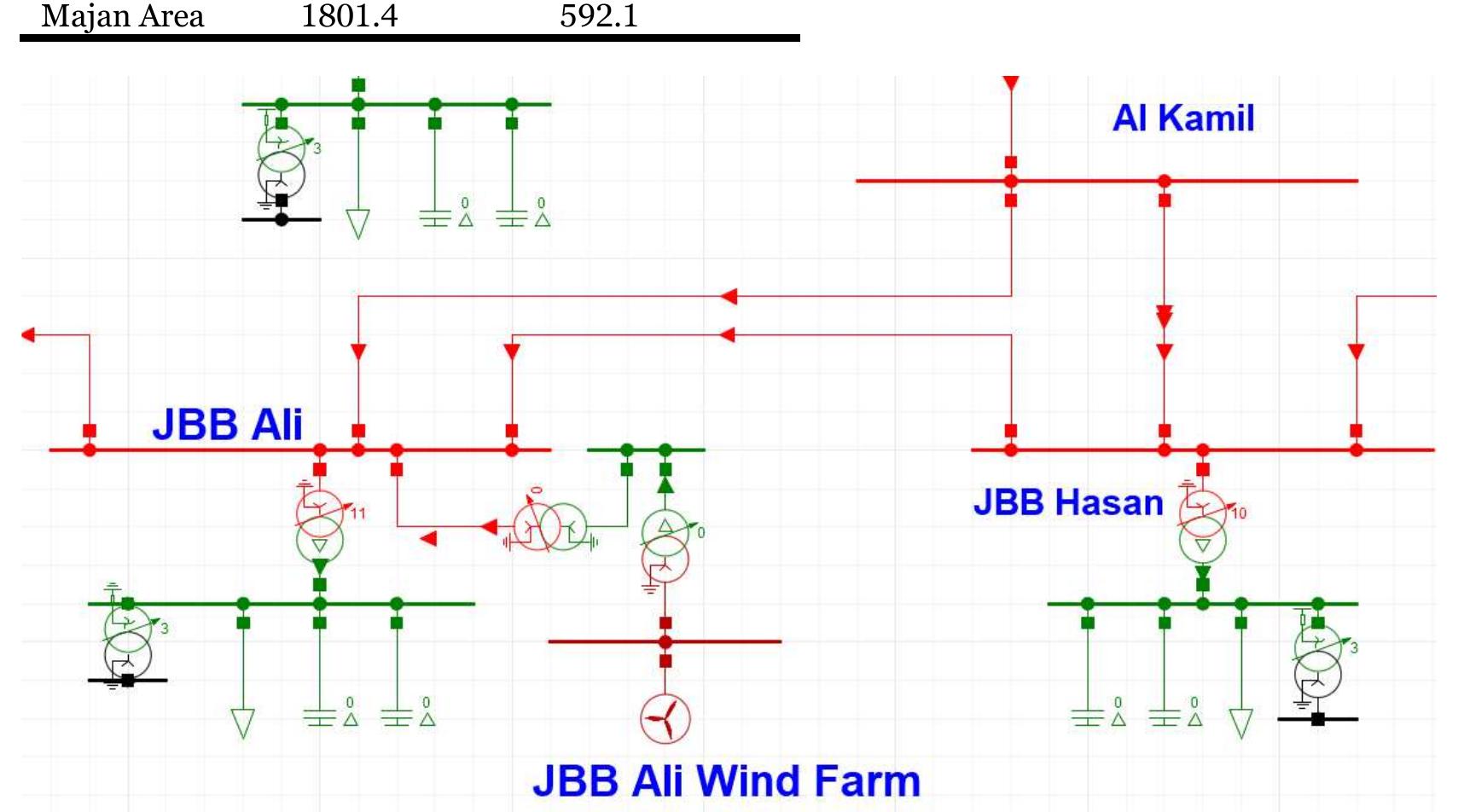 (PDF) Minimizing the Effect of Integrating Wind Farms on Transmission ...