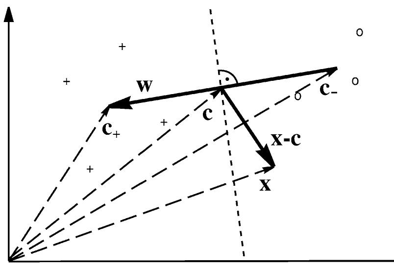 (PDF) Kernel methods in machine learning
