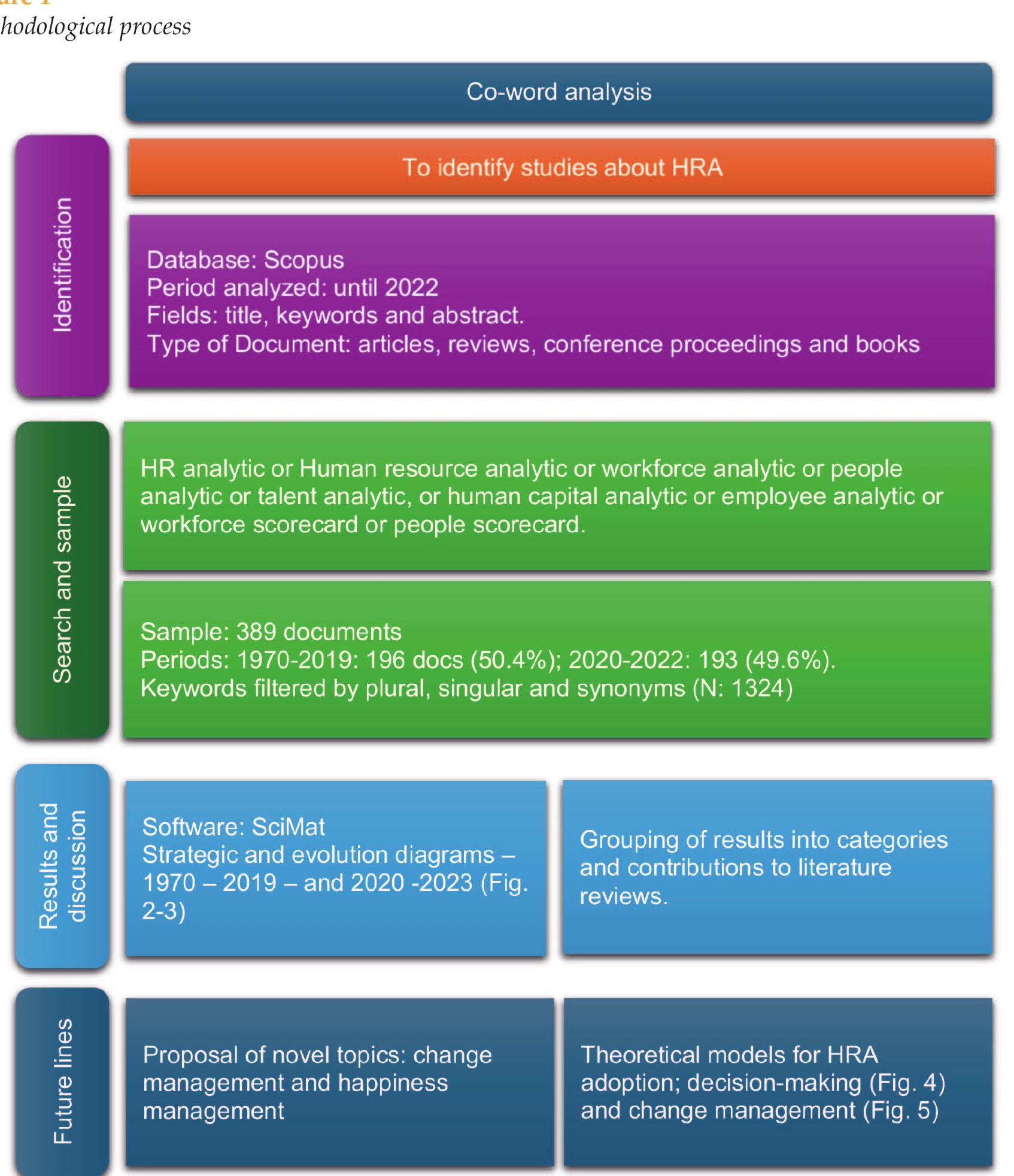 Note. own elaboration inspired by the prisma method.