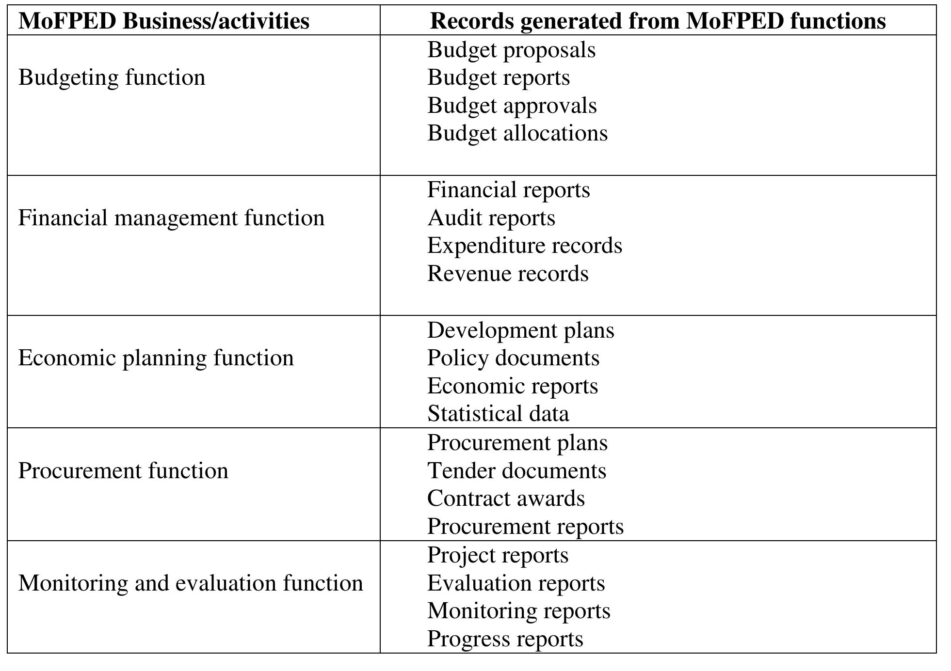 (PDF) RECORDS MANAGEMENT CONTRIBUTION TO GOOD GOVERNANCE. ACASE STUDY ...