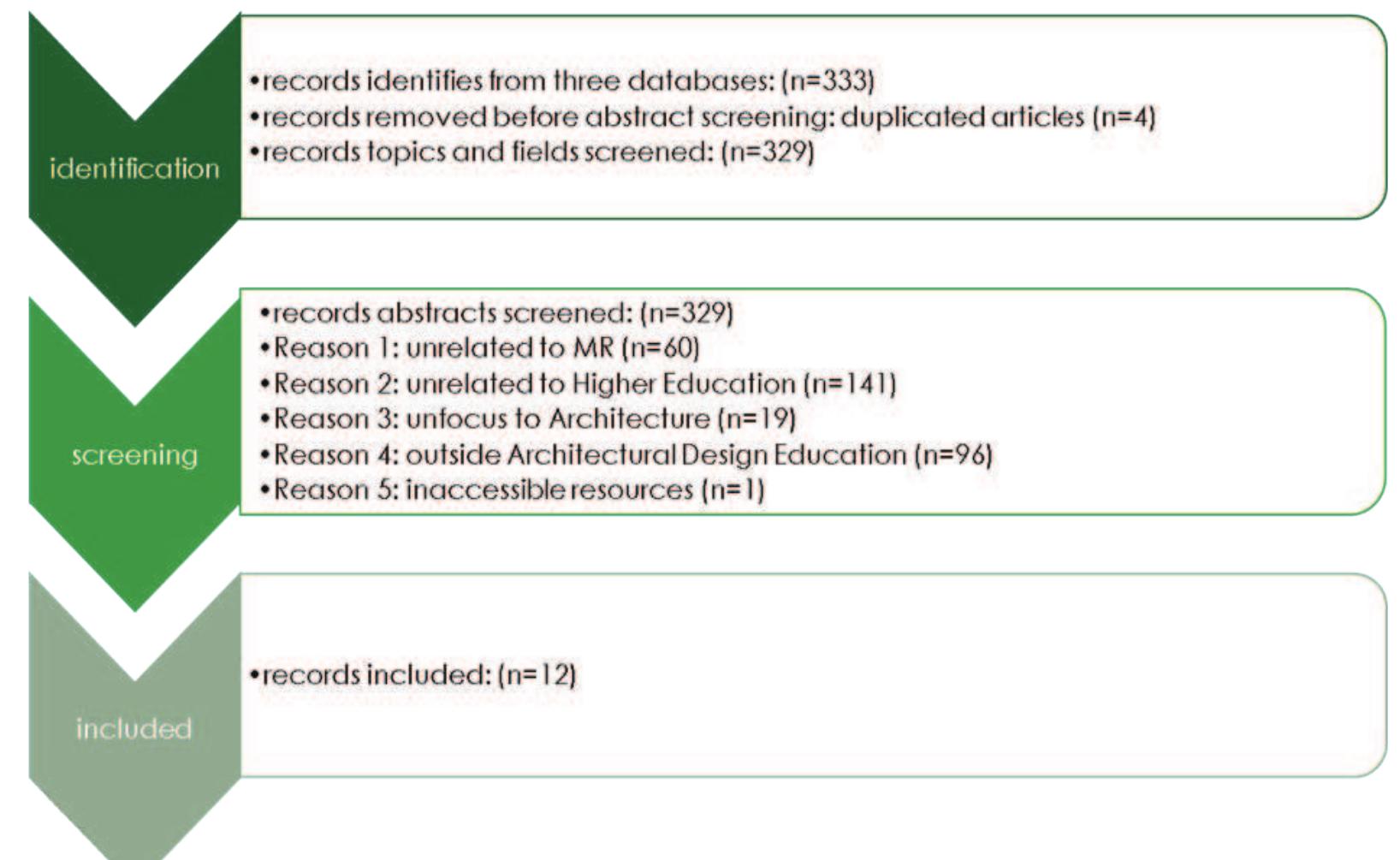 (PDF) Exploring Mixed Reality in Architectural Design Education: A ...