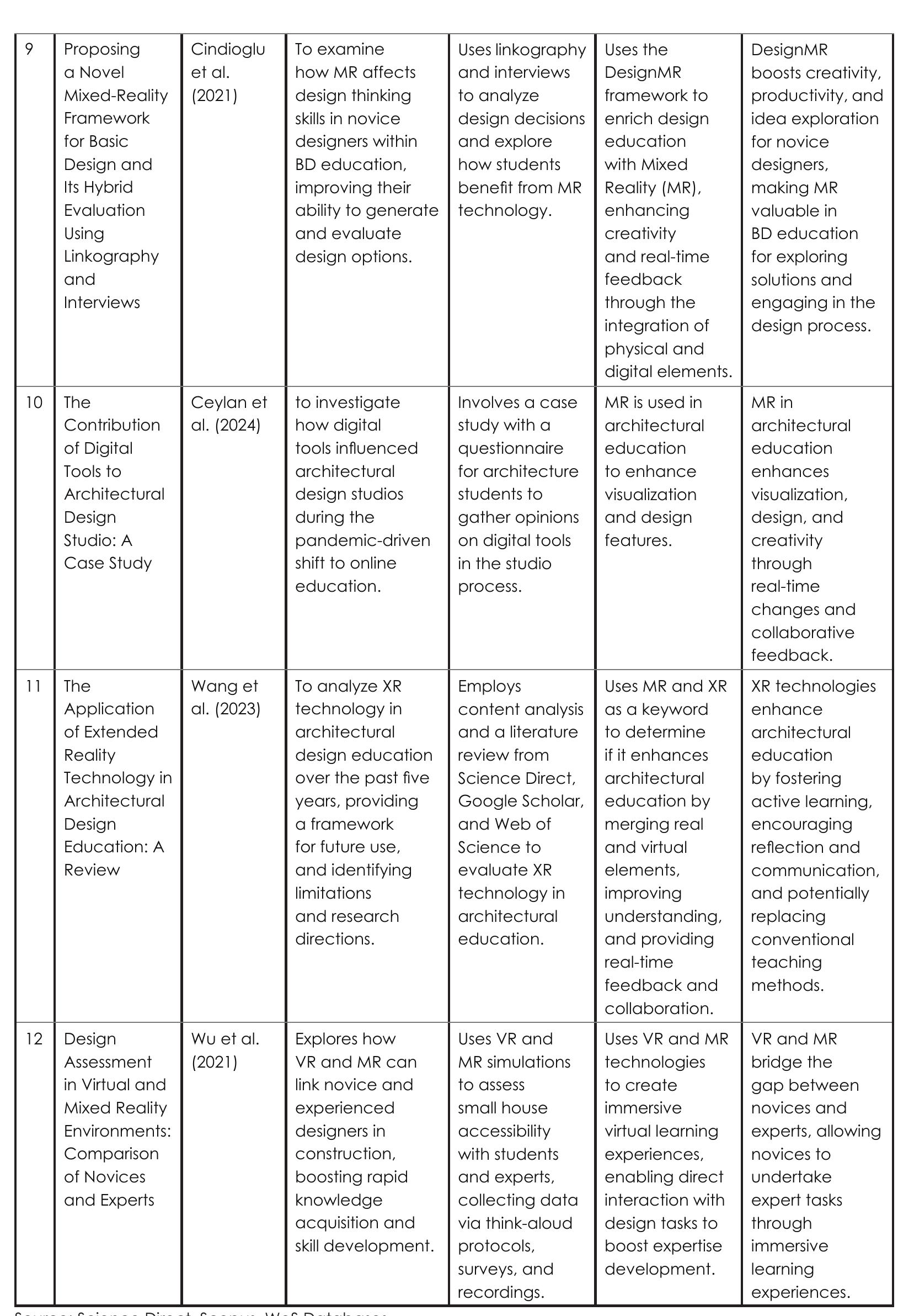(PDF) Exploring Mixed Reality in Architectural Design Education: A ...