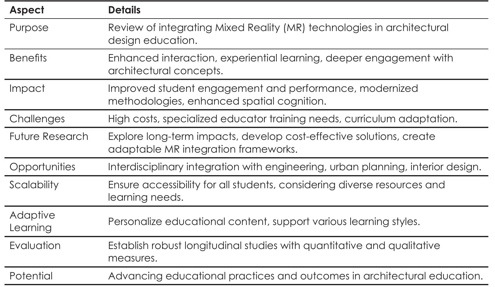 (PDF) Exploring Mixed Reality in Architectural Design Education: A ...