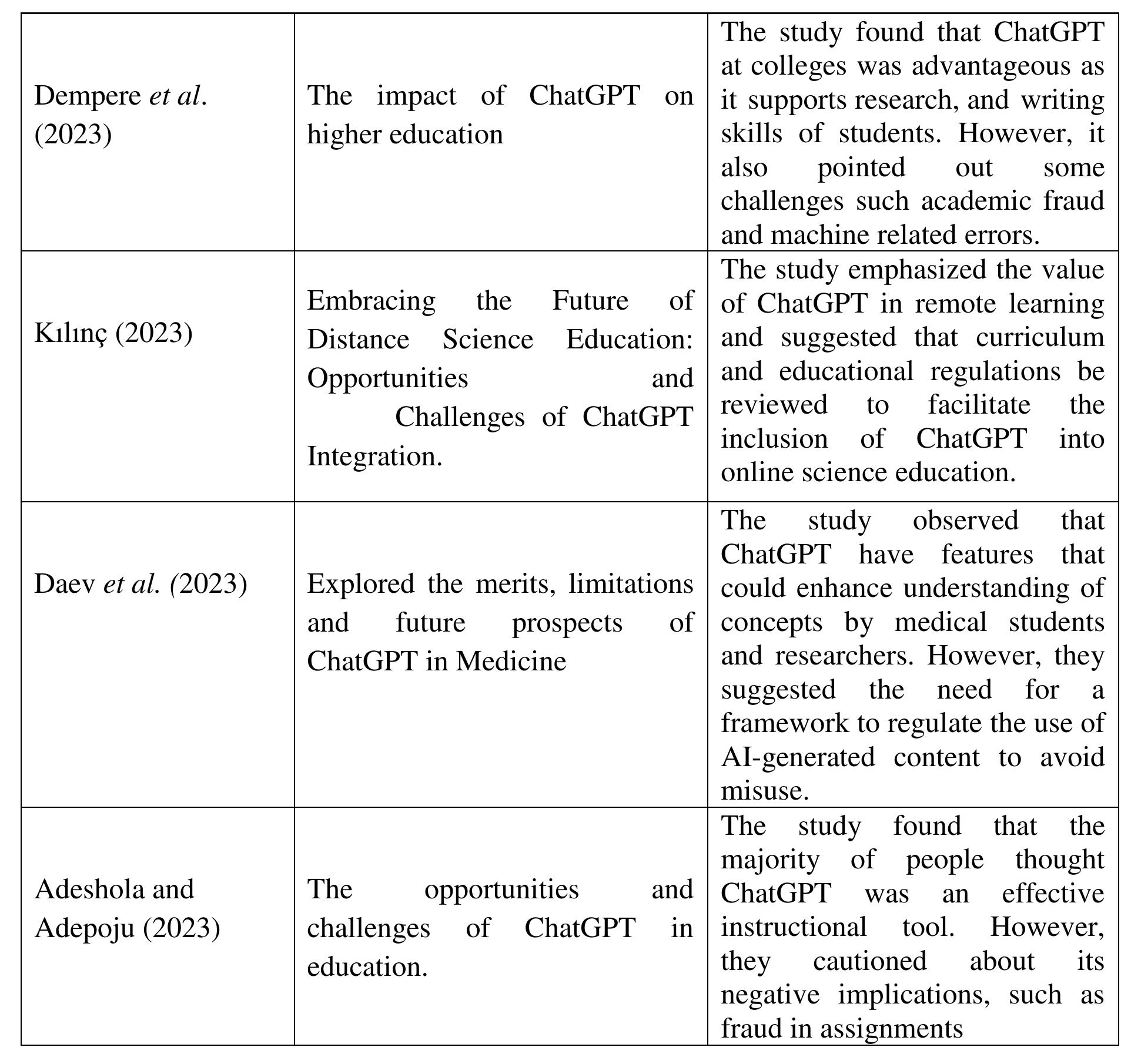 (PDF) ChatGPT Application in Educational Setting Benefits and Drawbacks