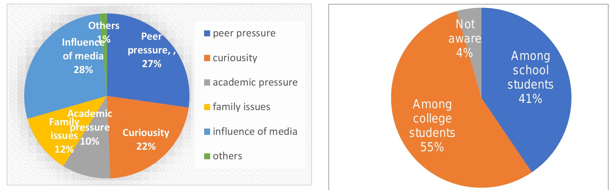 (PDF) Exploring Public Perception of Substance Use among Adolescents