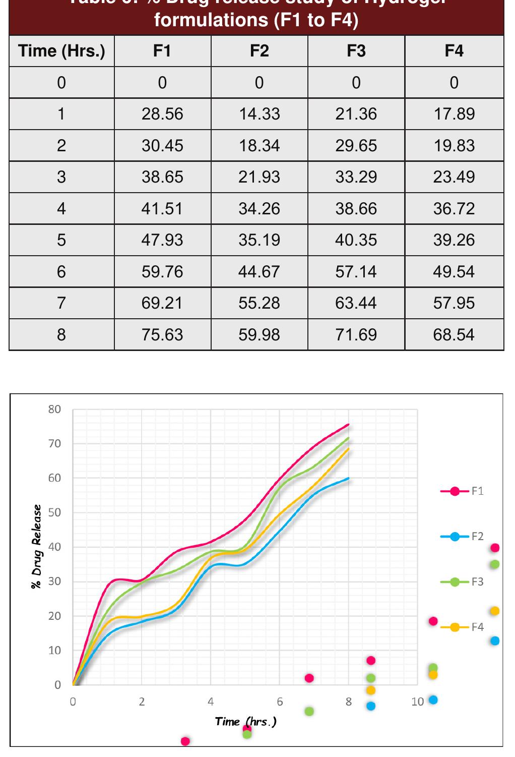 (PDF) Formulation and Evaluation of Nanosponges Loaded Hydrogel of ...