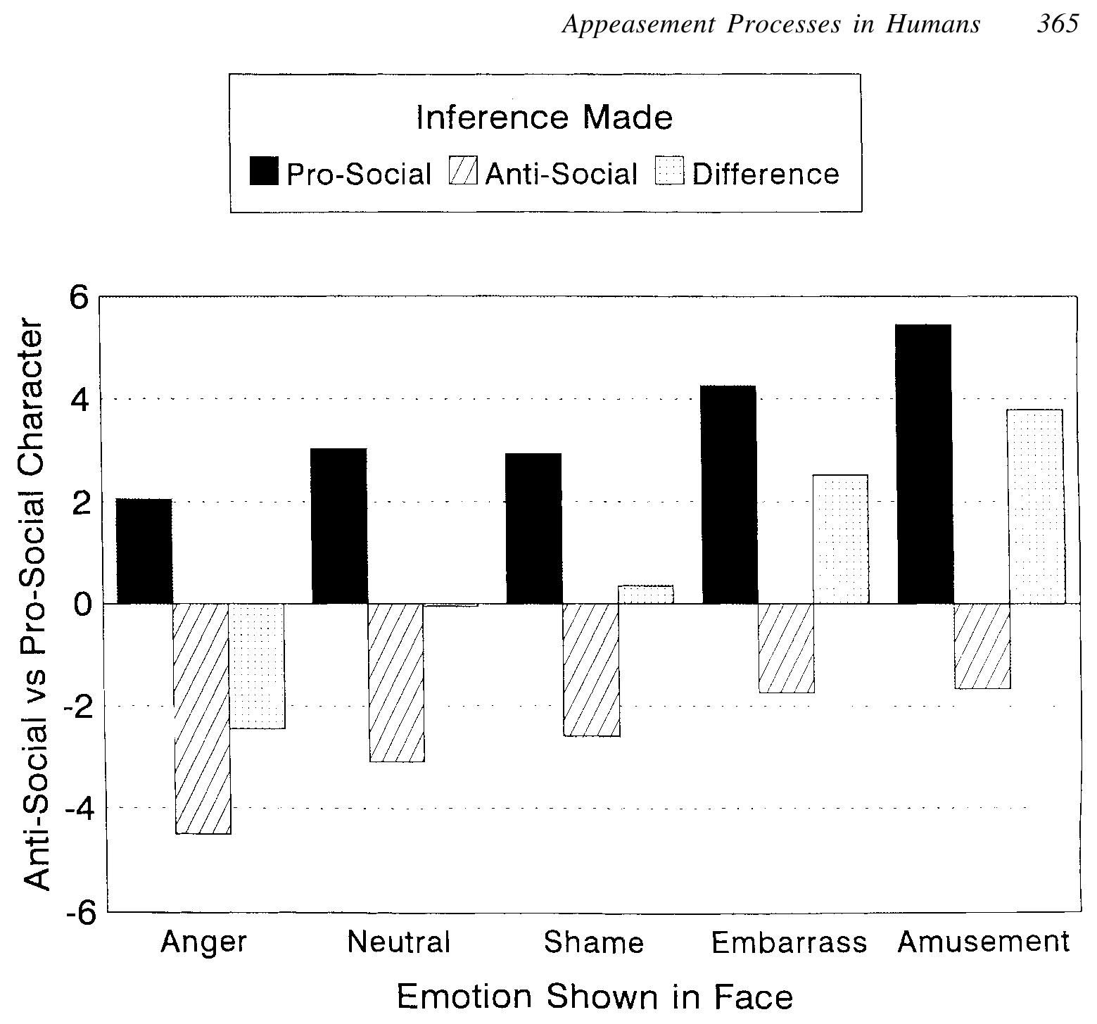 Inferences made from displays about character of individual.