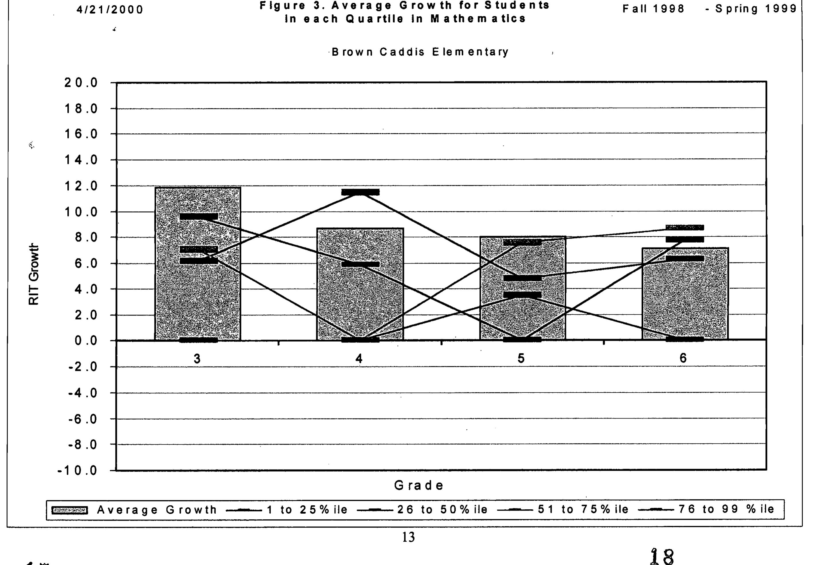 Student Development Over Time (PDF) Student Performance and Student Growth as Measures of Success: An ...