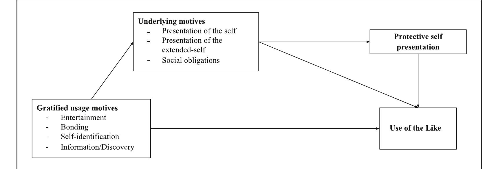 I. the grounded theory model.