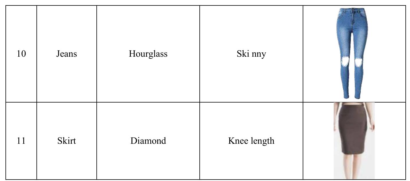 (PDF) Advanced Fashion Recommendation System for Different Body Types ...