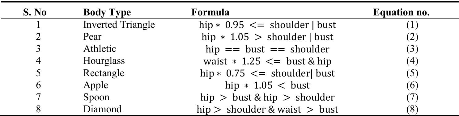 Body Type Model Ut (PDF) Advanced Fashion Recommendation System for Different Body Types ...