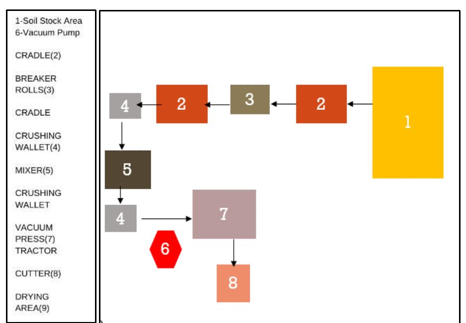 Figure 10 - from An Industrial Heritage in Tarsus: Yuvam