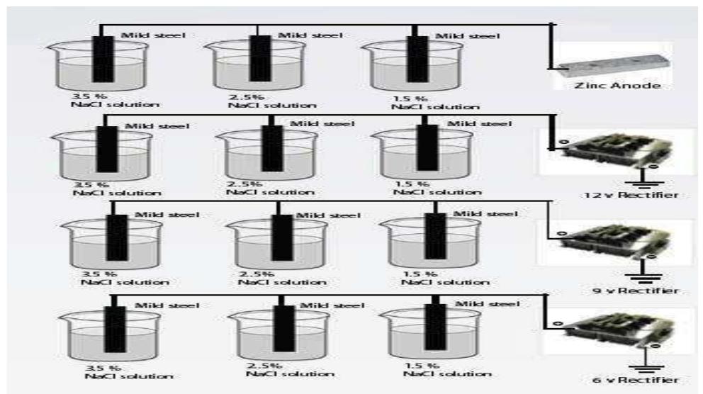 (PDF) Comparison of Sacrificial Anode and Impressed Current Cathodic ...