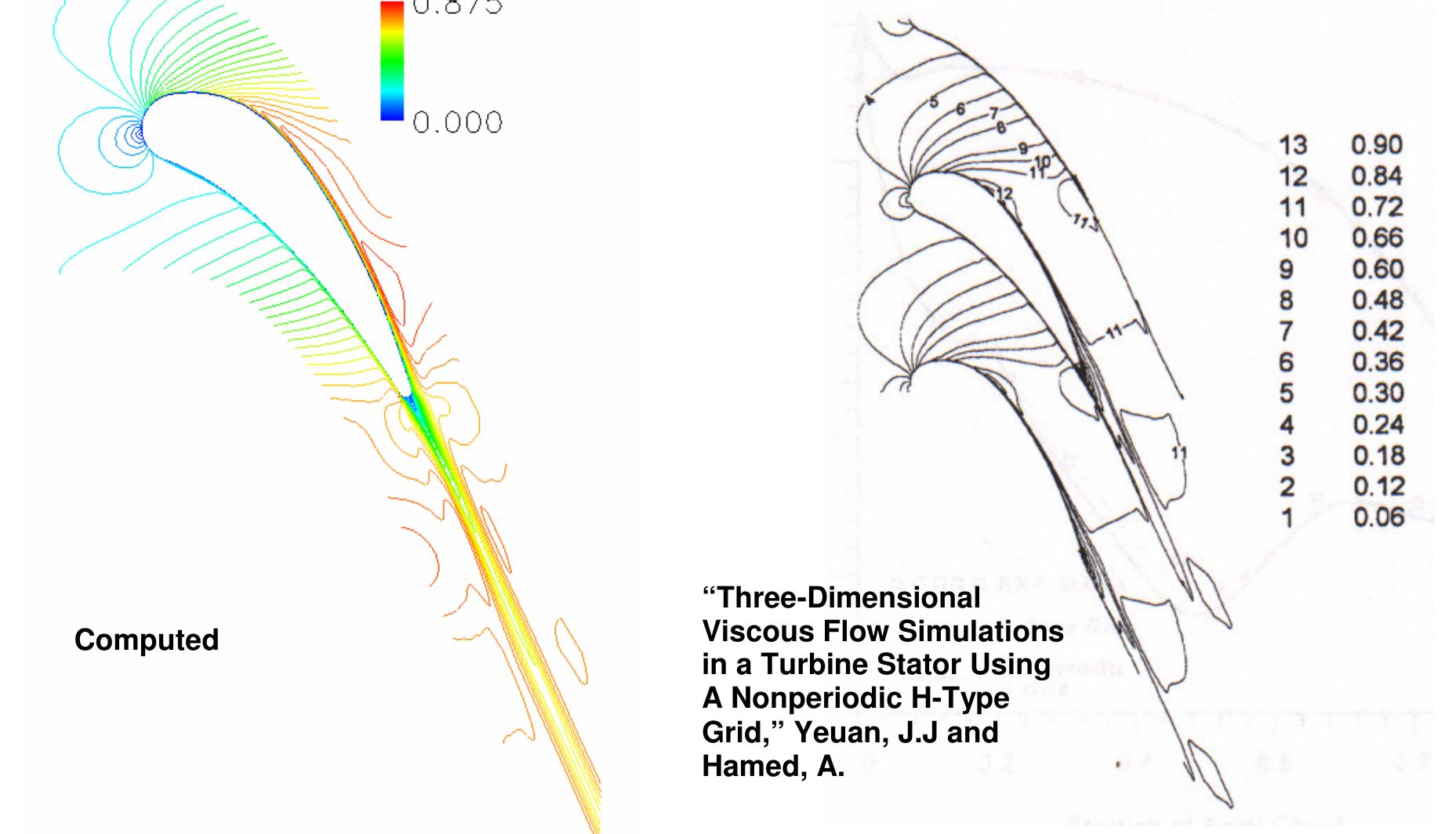 5: mach number contour comparison between cfd and published
