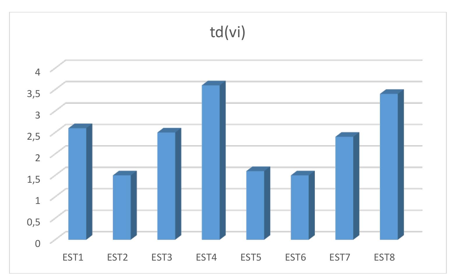Neutrosophic Ensembles and Systems {Special Issue: Advances in Neutrosophic ani Its influence on research}, vol. 69, 2024  