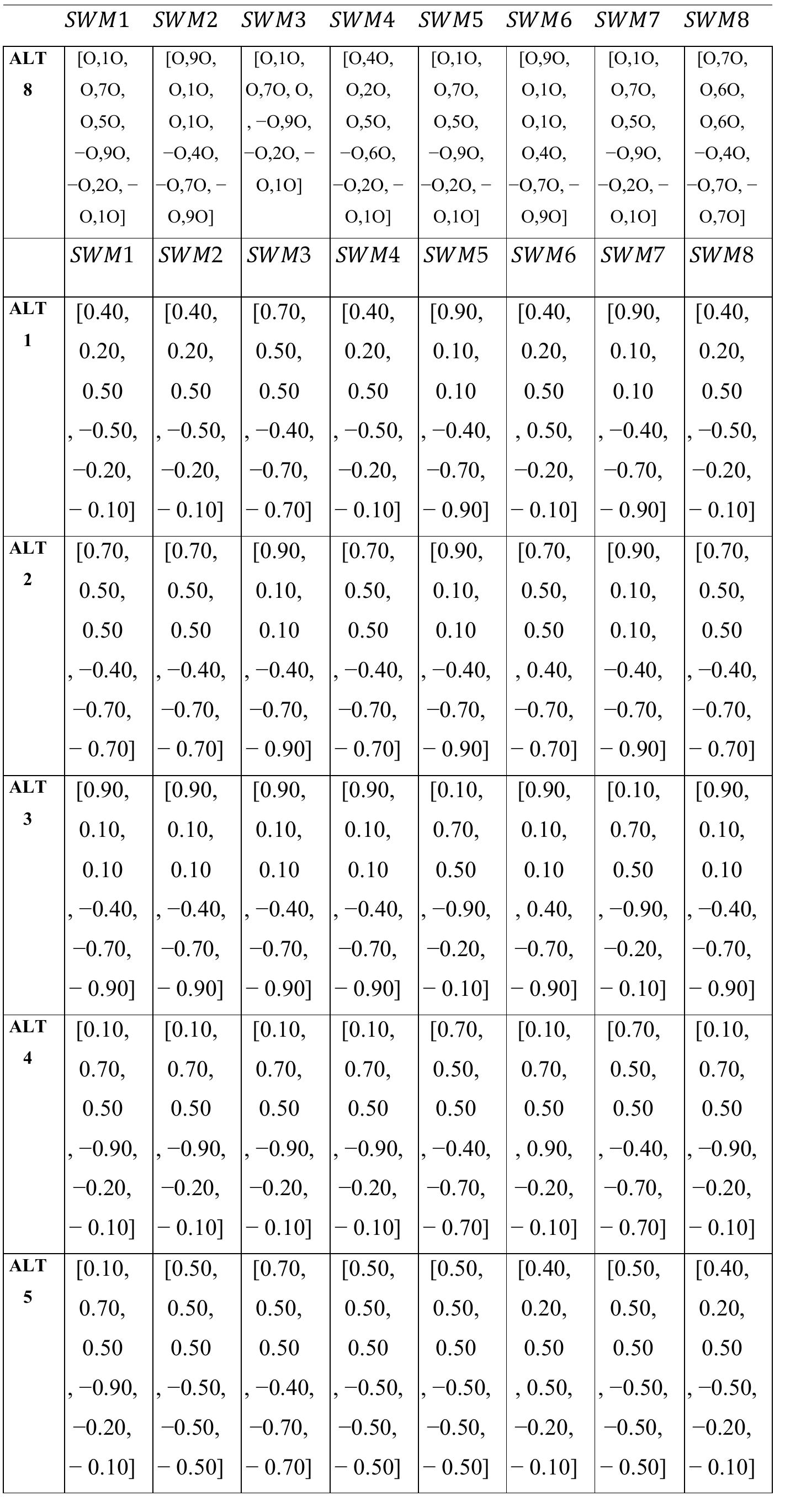 Edwin C. Paucar. Jeri G. Ramon R. Vega Efrén S. Michue S. Agustina C. Torres R. Patricio A. Santiago S. Analysis Using Treesoft Set of the Strategic Development Plan for Extreme Poverty Municipalities  Neutrosophic Sets and Systems {Special Issue: Neutrosophy and Plithogeny: Fundamentals and Applications}, Vol. 69, 2024 