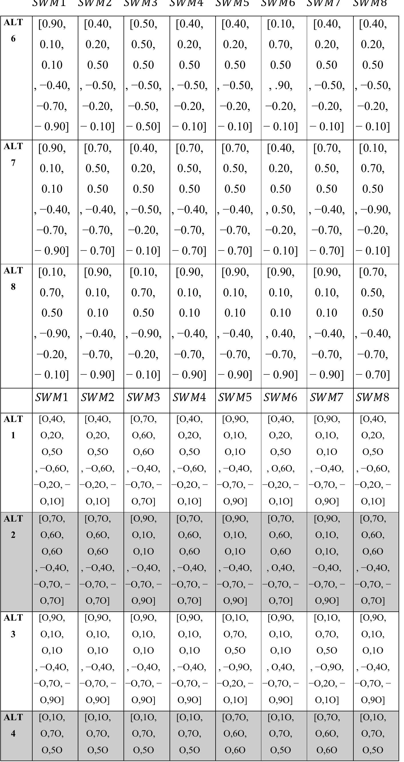 Edwin C. Paucar. Jeri G. Ramon R. Vega Efrén S. Michue S. Agustina C. Torres R. Patricio A. Santiago S. Analysis Using Treesoft Set of the Strategic Development Plan for Extreme Poverty Municipalities  Neutrosophic Sets and Systems {Special Issue: Neutrosophy and Plithogeny: Fundamentals and Applications}, Vol. 69, 2024  