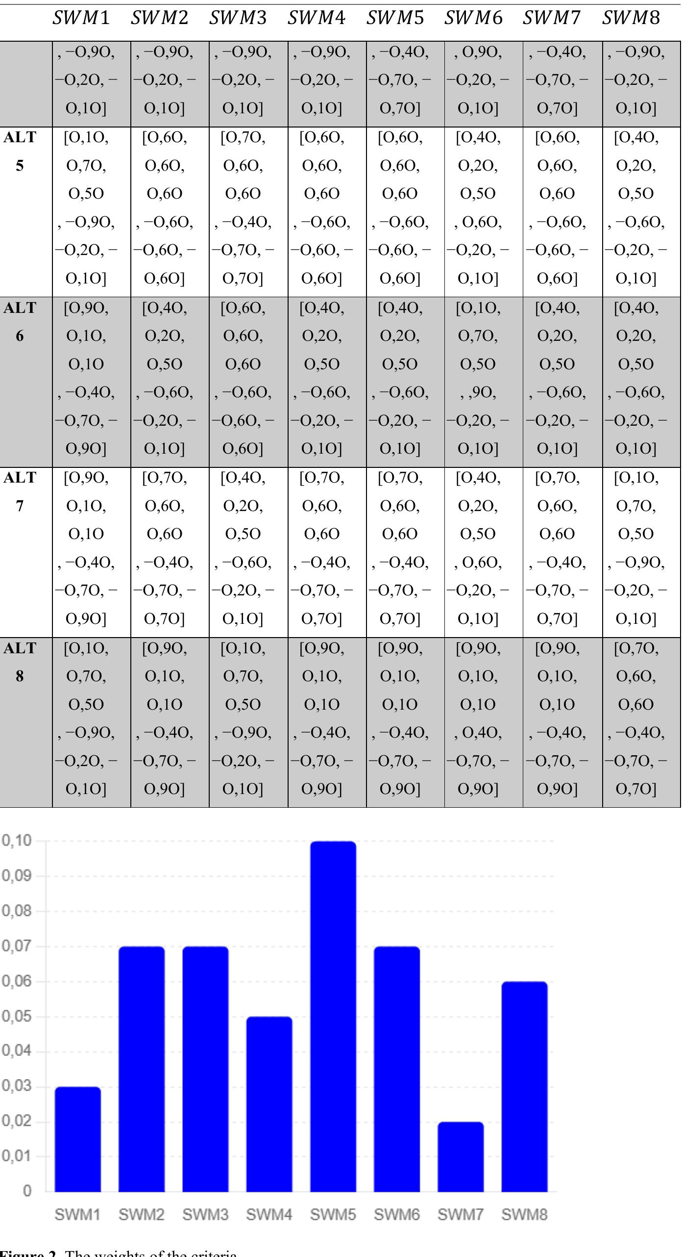 Neutrosophic Sets and Systems {Special Issue: Neutrosophy and Plithogeny: Fundamentals and Applications}, Vol. 69, 2024  Edwin C. Paucar. Jeri G. Ramon R. Vega Efrén S. Michue S. Agustina C. Torres R. Patricio A. Santiago S. Analysis Using Treesoft Set of the Strategic Development Plan for Extreme Poverty Municipalities 