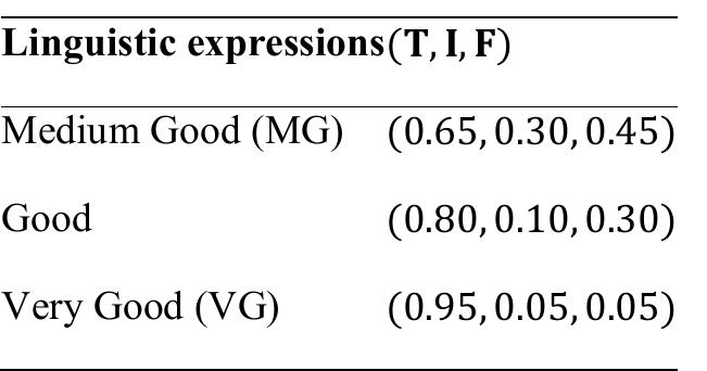 Neutrosophic Sets and Systems {Special Issue: Neutrosophy and Plithogeny: Fundamentals and Applications}, Vol. 69, 2024   The steps to follow for the evaluation are given below: 