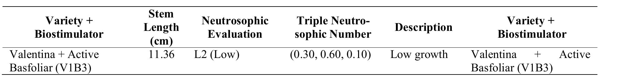 Neutrosophic Sets and Systems {Neutrosophy and Plithogeny: Fundamentals and Applications}, Vol. 69, 2024  