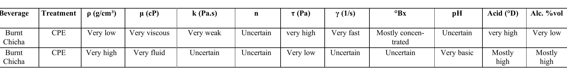Neutrosophic Sets and Systems { Neutrosophy and Plithogeny: Fundamentals and Applications}, Vol. 69, 2024   3.2 Data preparation 