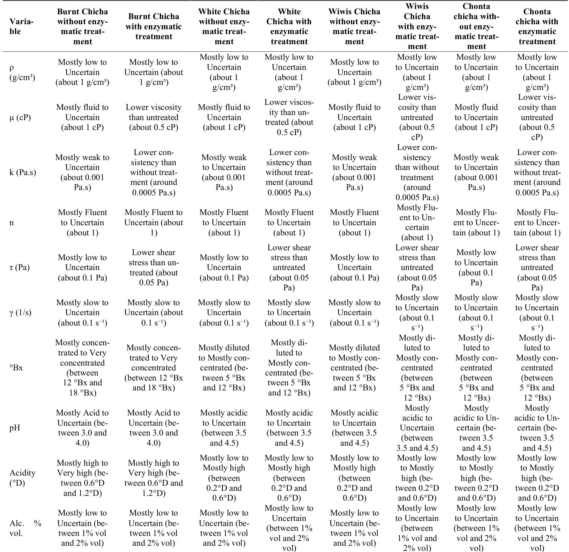 Table 5: Transformation rules. Source: own elaboration. 