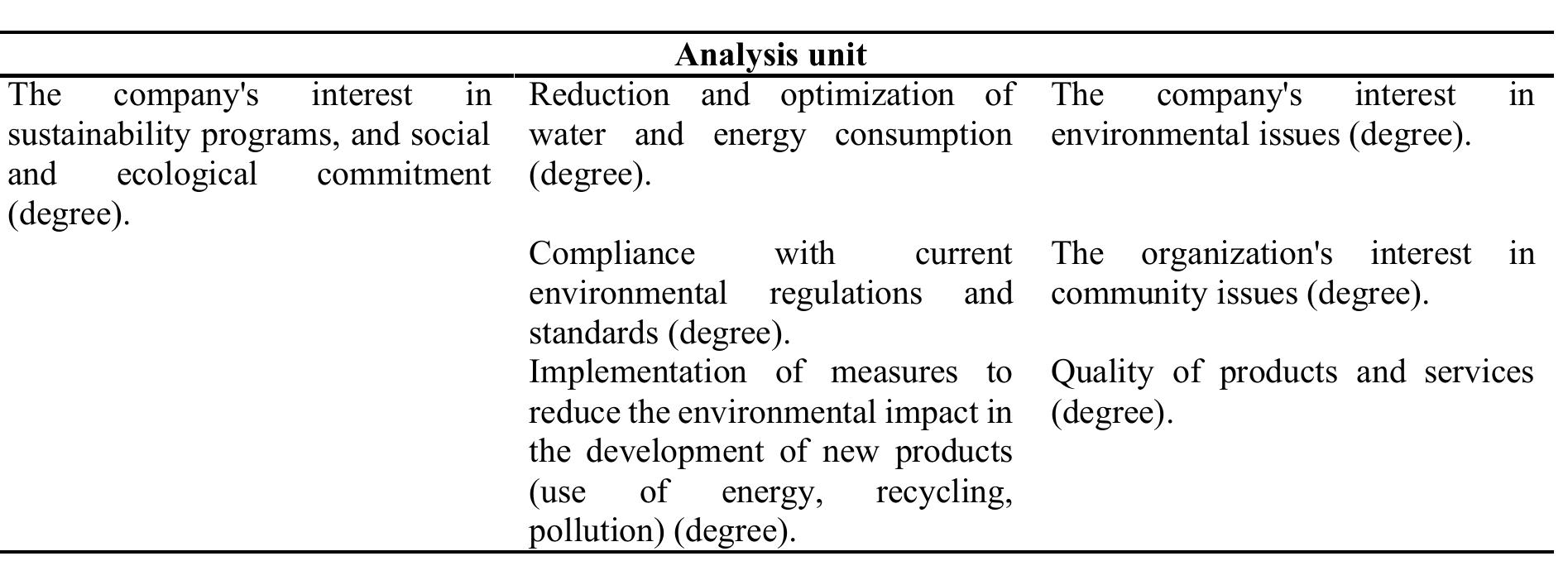 Neutrosophic Sets and Systems {Special Issue: Neutrosophy and Plithogeny: Fundamentals anc Applications}, Vol. 69, 2024   For the assessment, a Likert scale ranging from | to 5 was proposed, where one is considered "none," in terms of non-compliance, reach, or non-evidence of the situation outlined in the statement, while the maximum value of 5 corresponds to the category of "excellent" or complete development. 