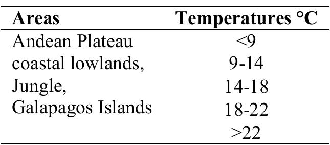 Table 3: Average annual temperatures for regions in Ecuador. Source: own elaboration.  3.2 Neutrosophic Statistics. 