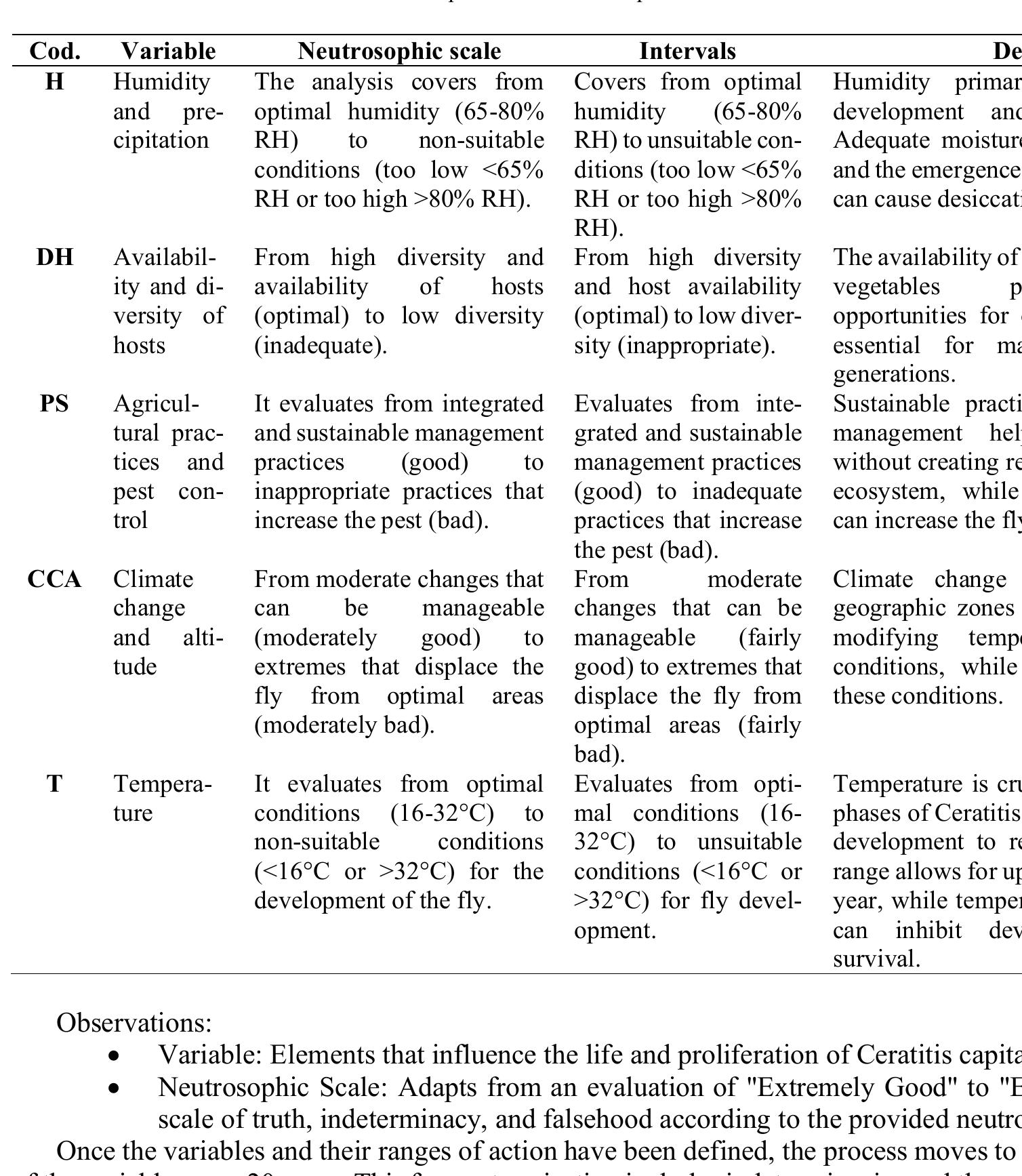 Table 4: Critical variables that affect the development of Ceratitis capitata. Source: own elaboration.  To analyze and reformulate the impact of the most important variables on the development of Ceratitis capitata, five critical variables are selected and merged (see Table 4), using neutrosophic statistics. Then, the ranges of action are described, which allows the expression of uncertainty in the obtained information. 