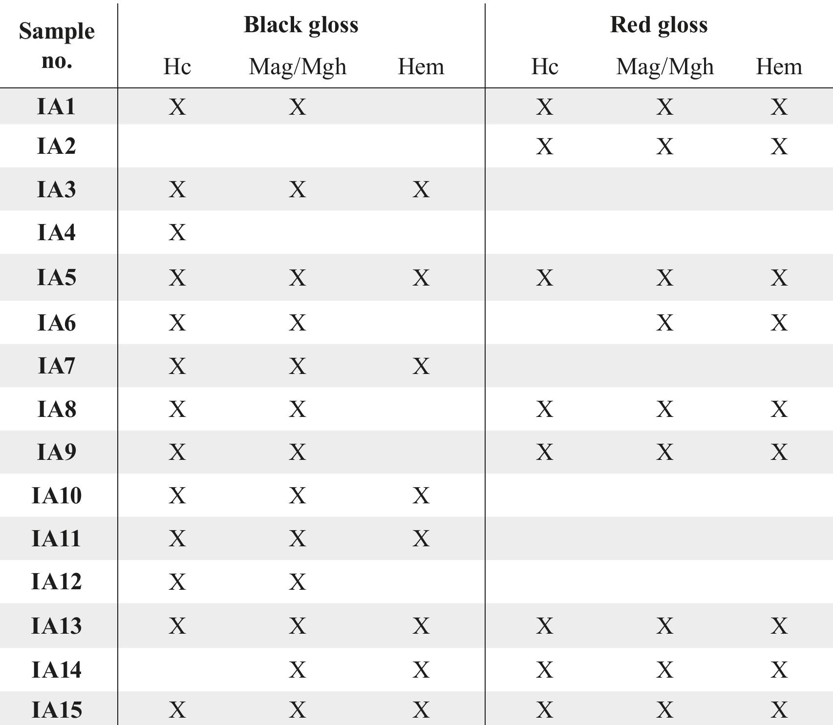 [PDF] Production technology of fourth century BCE black and red gloss ...
