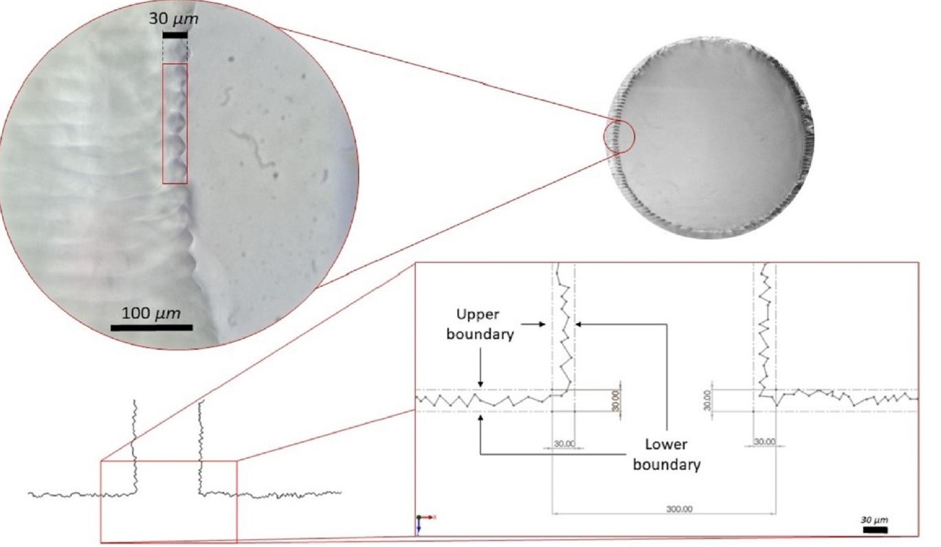 Figure 14 - from Surface Roughness Analysis of Microchannels