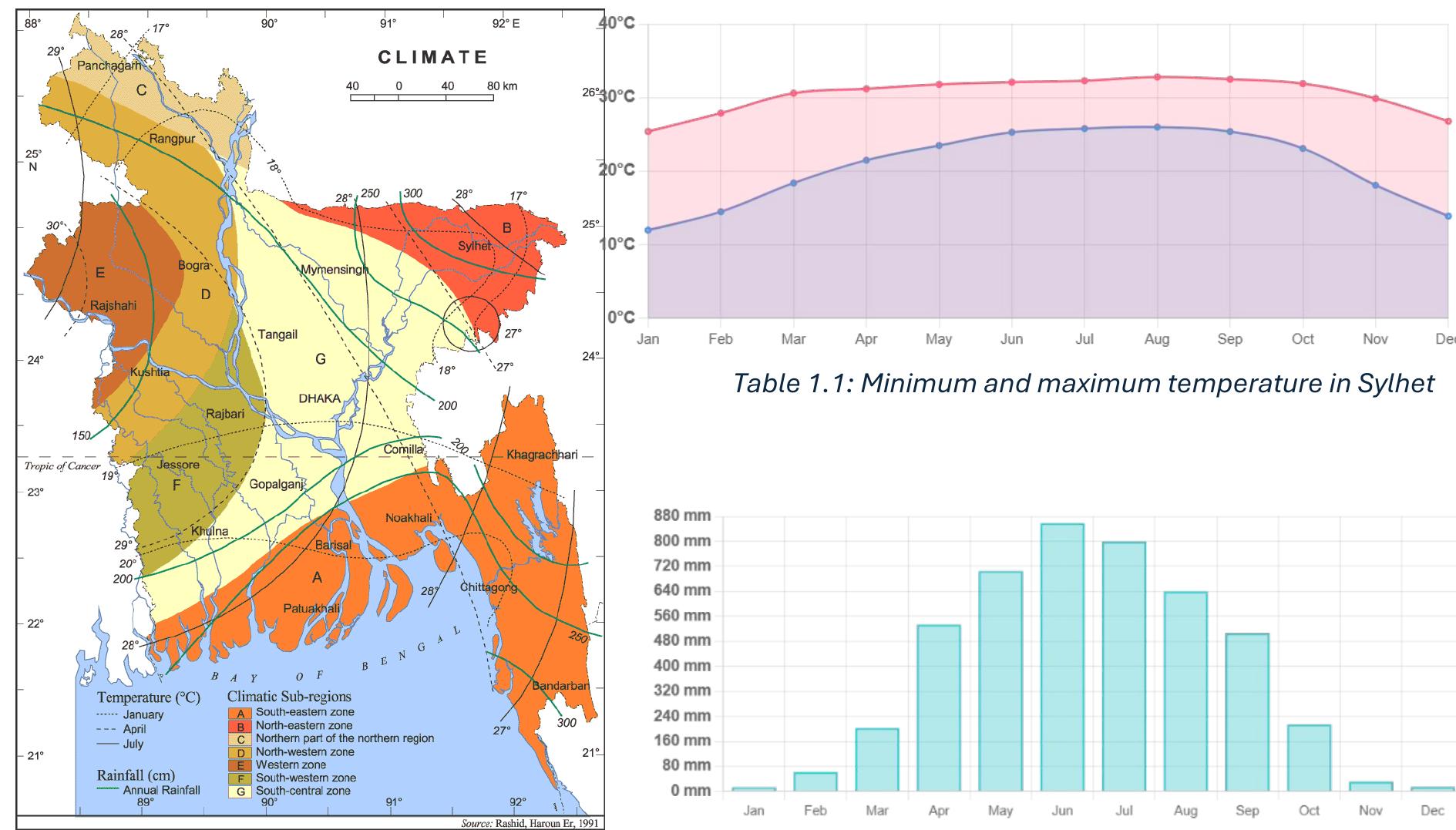 Tamabil (PDF) Geological Field Report on Jaintaipur, Dupigoan, Lalakhal, Shari ...