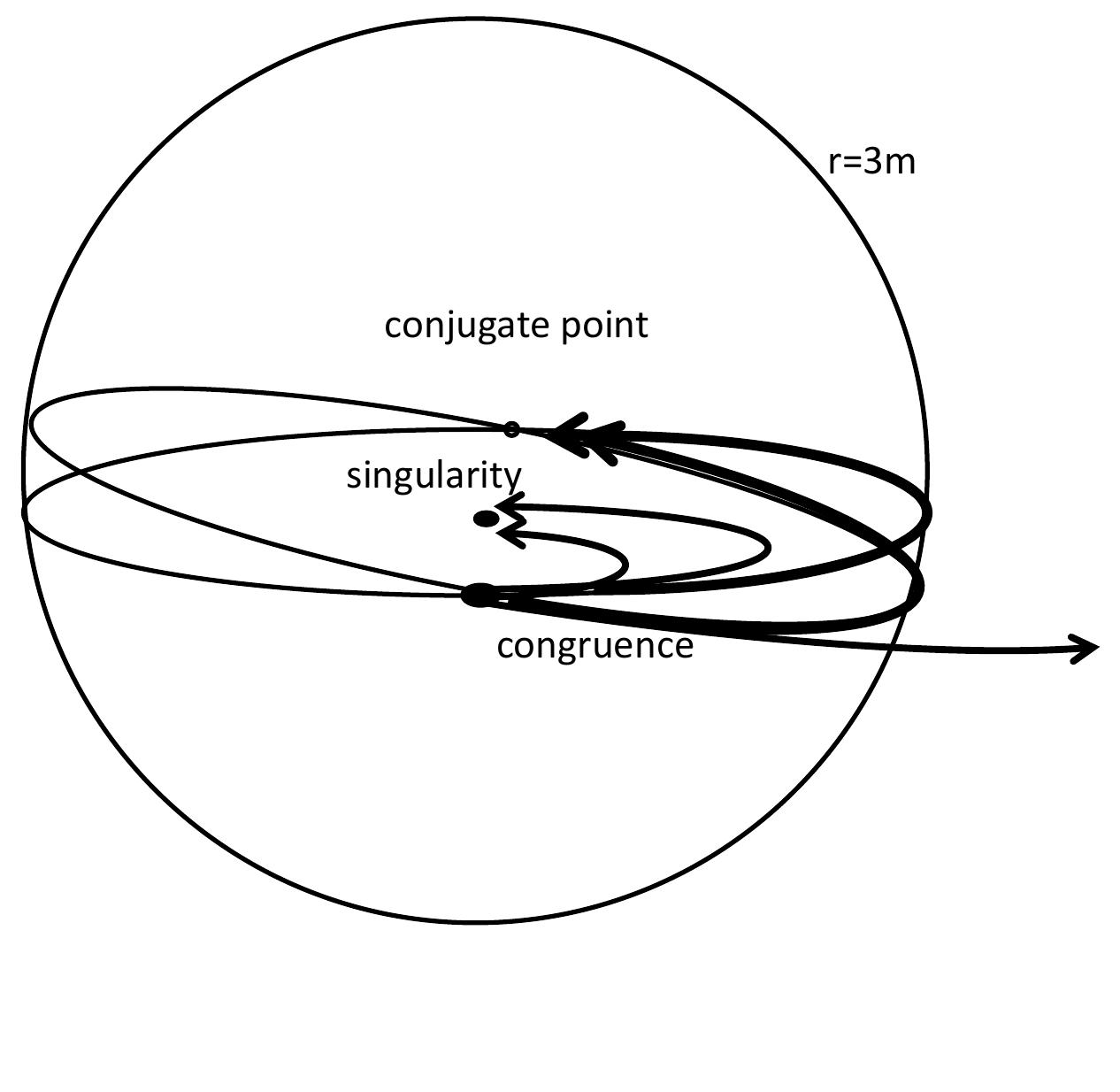 Null Positive (PDF) Causal concept for black hole shadows