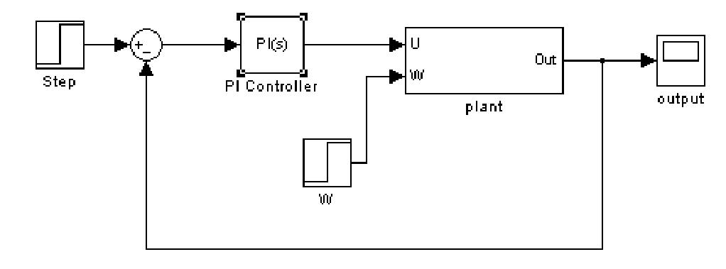 Simulink model of bus suspension system using pi controller