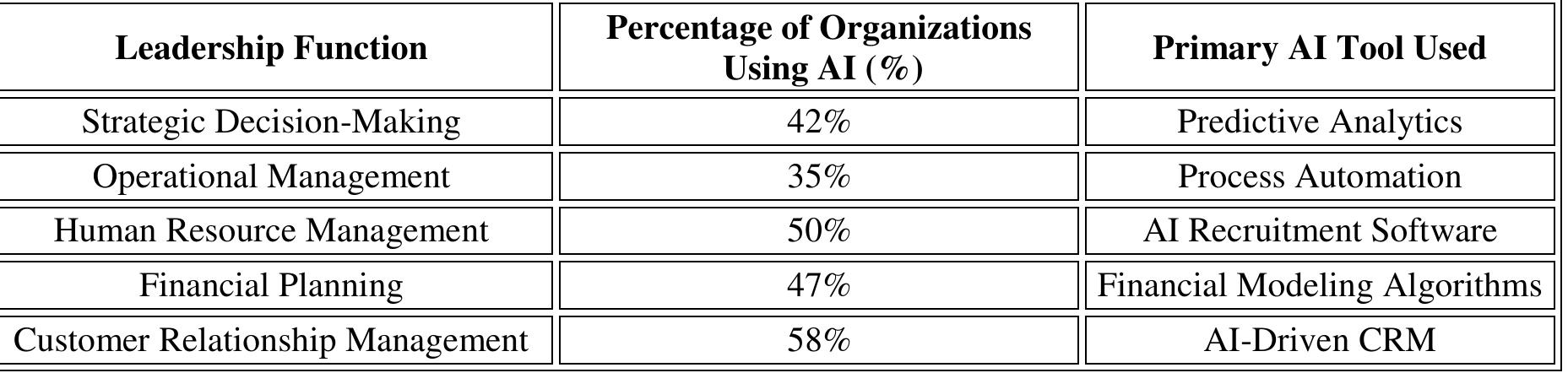 (PDF) AI AND THE FUTURE OF LEADERSHIP: NAVIGATING THE HUMAN-MACHINE ...