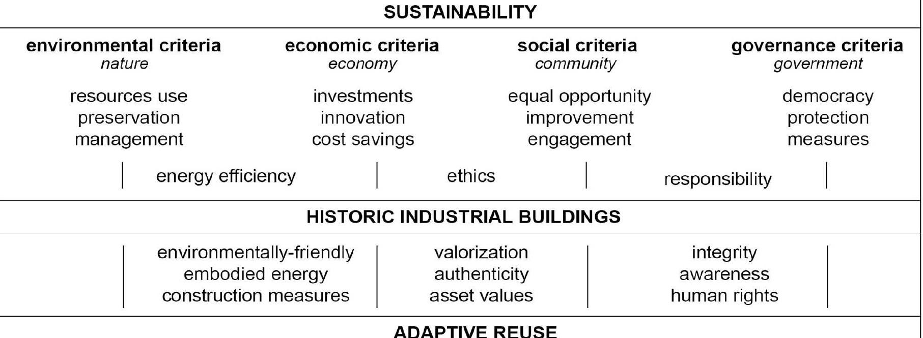 Figure 9 - from INDUSTRIAL HERITAGE PRESERVATION AND