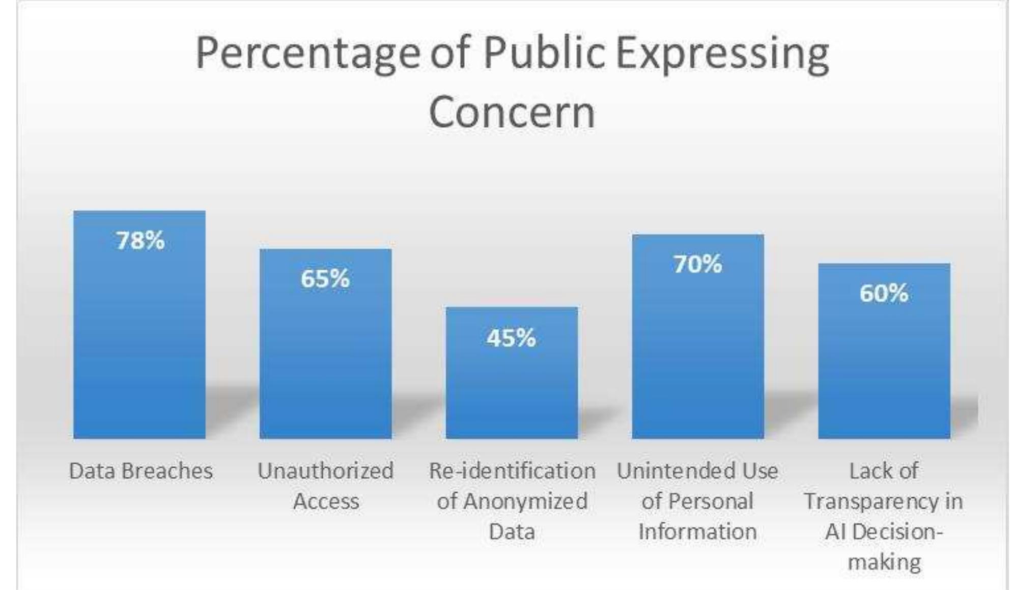 (PDF) NAVIGATING THE PRIVACY PARADOX : BALANCING AI ADVANCEMENT AND ...