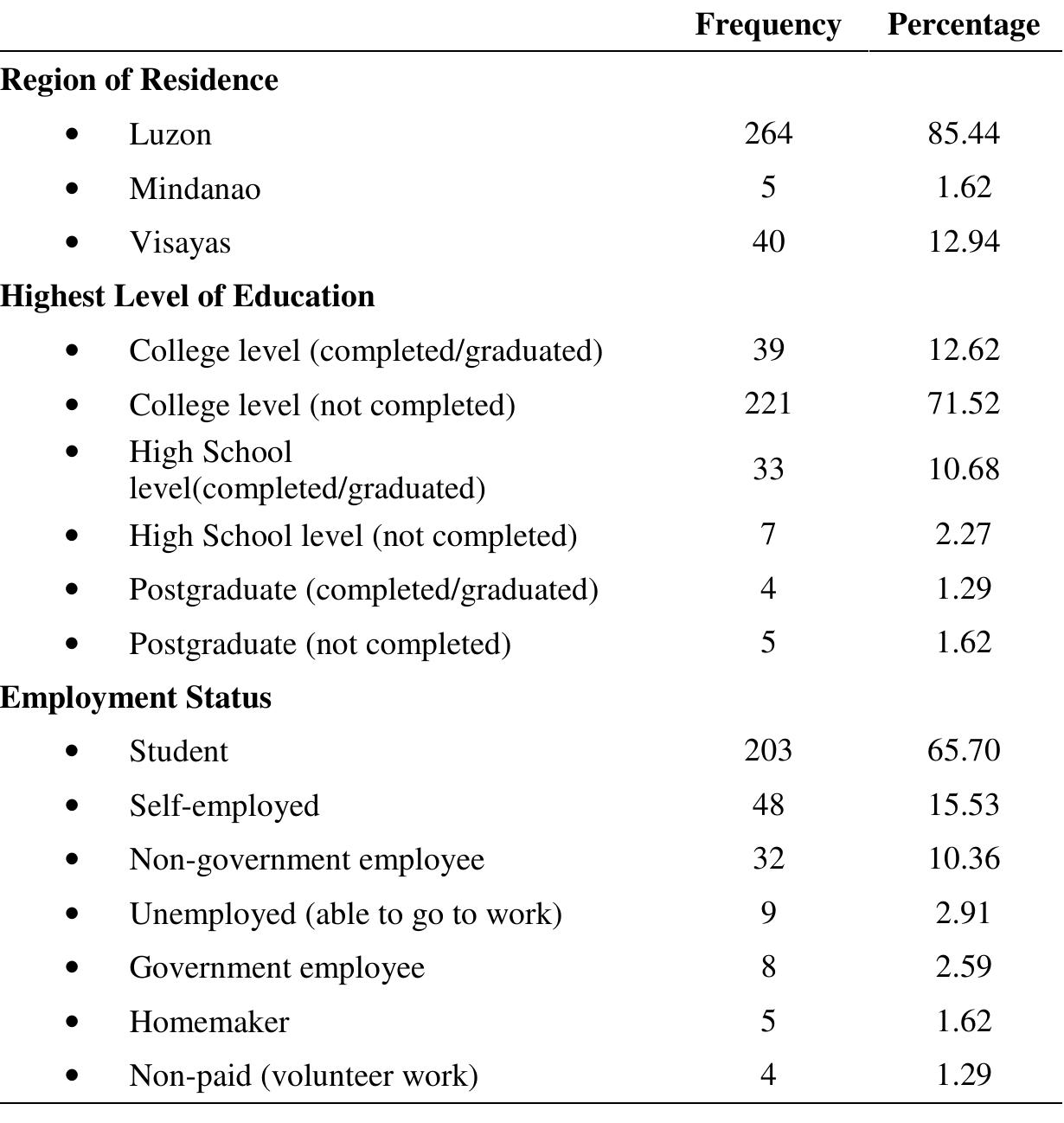 Table | Participants’ Demographic Profile (NV = 309)  