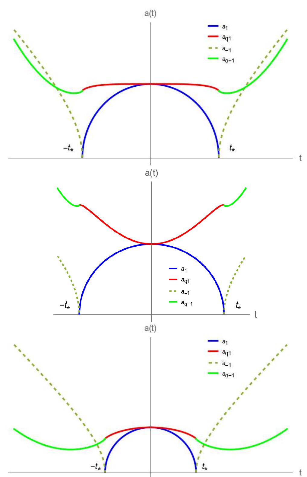 Figure 3 - from The Quantum Framework for Our Mathematical