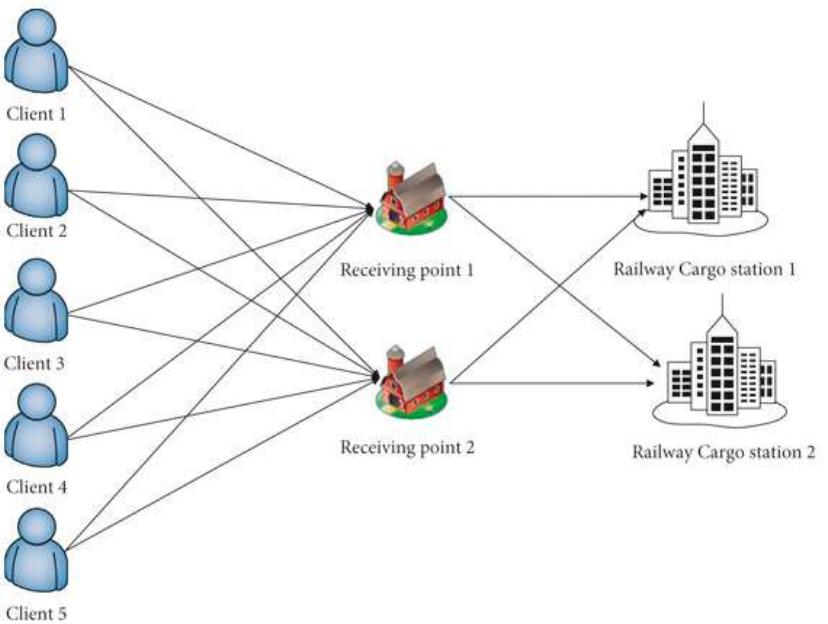 (PDF) Using Machine Learning for Predictive Freight Demand and Route ...