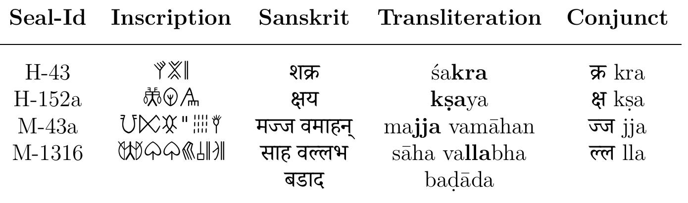 Table 7. Indus signs standardized into Brahmi  