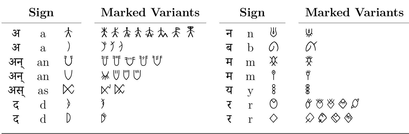 Table 10. Directional and word-boundary variants 