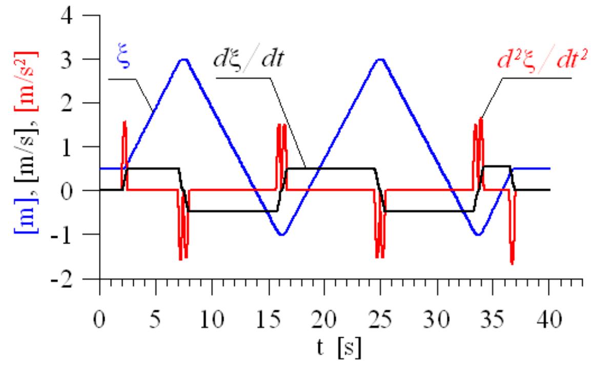 (PDF) Optimisation of Crane Mechanisms – Selected Problems