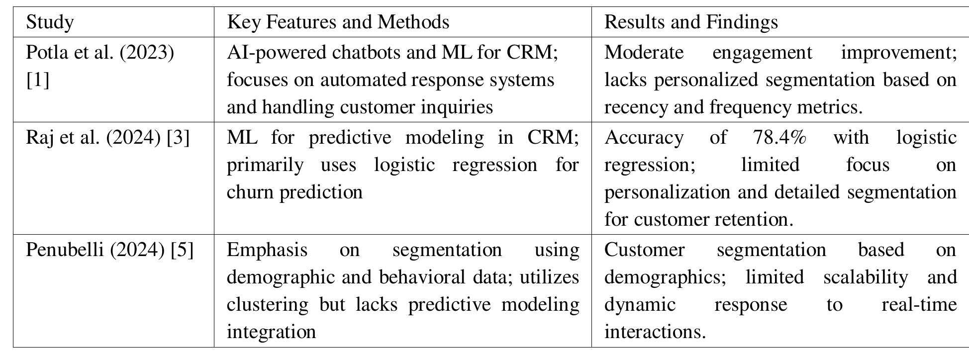 Table 3 and Figure 3 present the distribution of customers across clusters. Cluster 0 contains the majority of customers, with 3,431, indicating a large segment with similar purchasing behavior, while Cluster 1 has only 13 customers, representing a niche segment. This distribution helps the CRM system identify prominent customer segments as well as smaller, high value groups that may require unique engagement strategies. 
