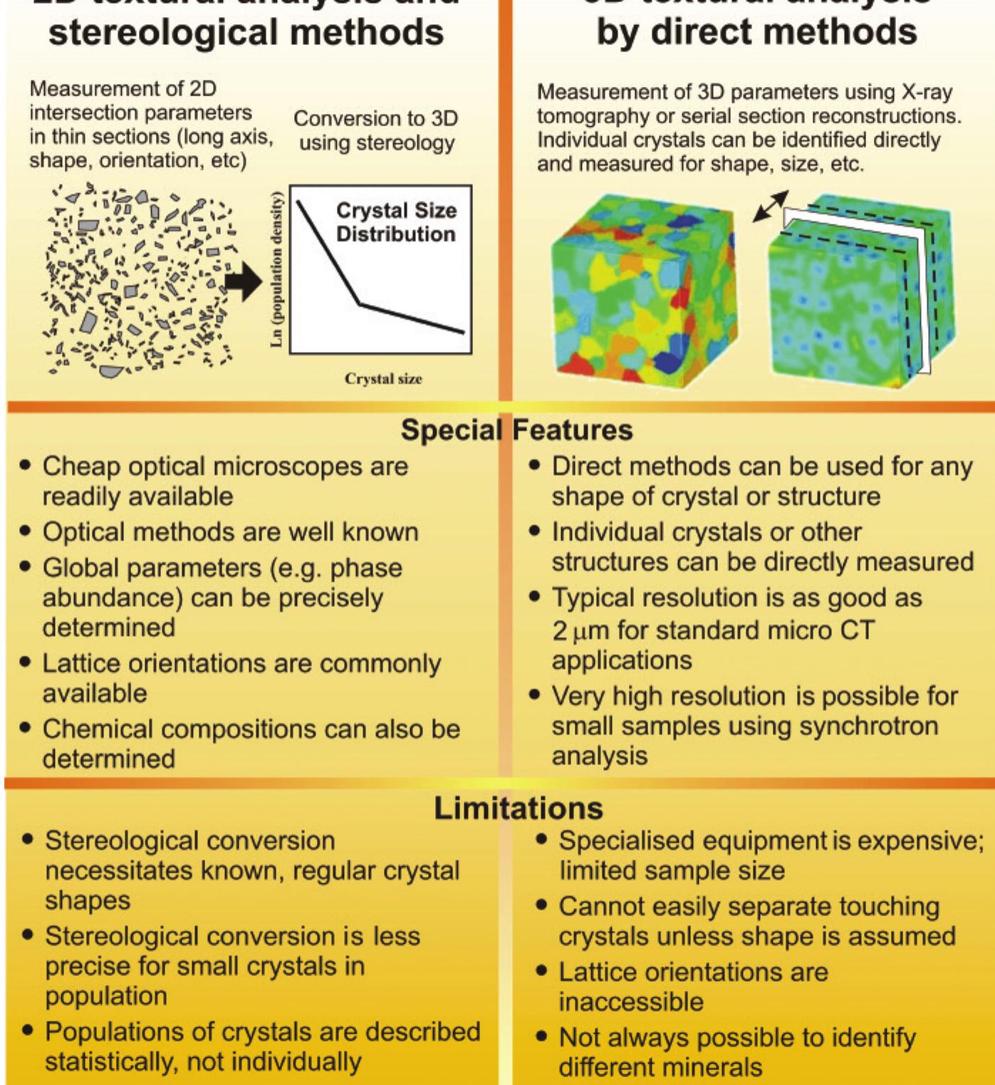 (PDF) 3D Analysis of Rock Textures