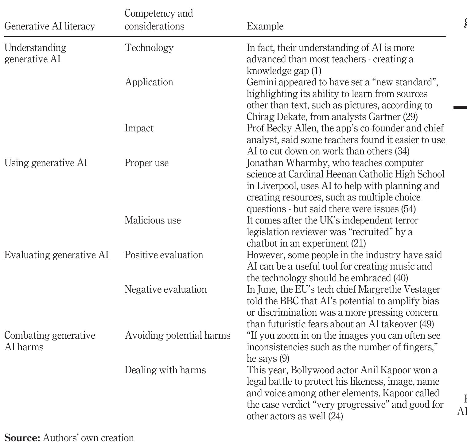 (PDF) Unraveling generative AI in BBC News: application, impact ...