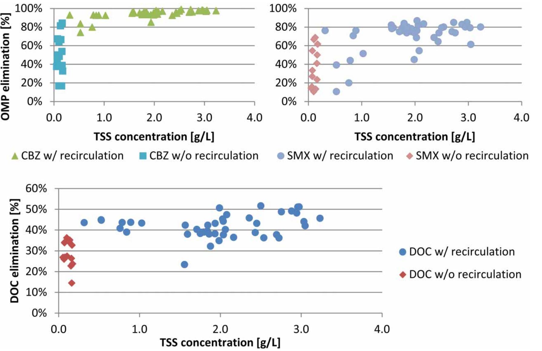 (PDF) Pilot-scale study of powdered activated carbon recirculation for ...