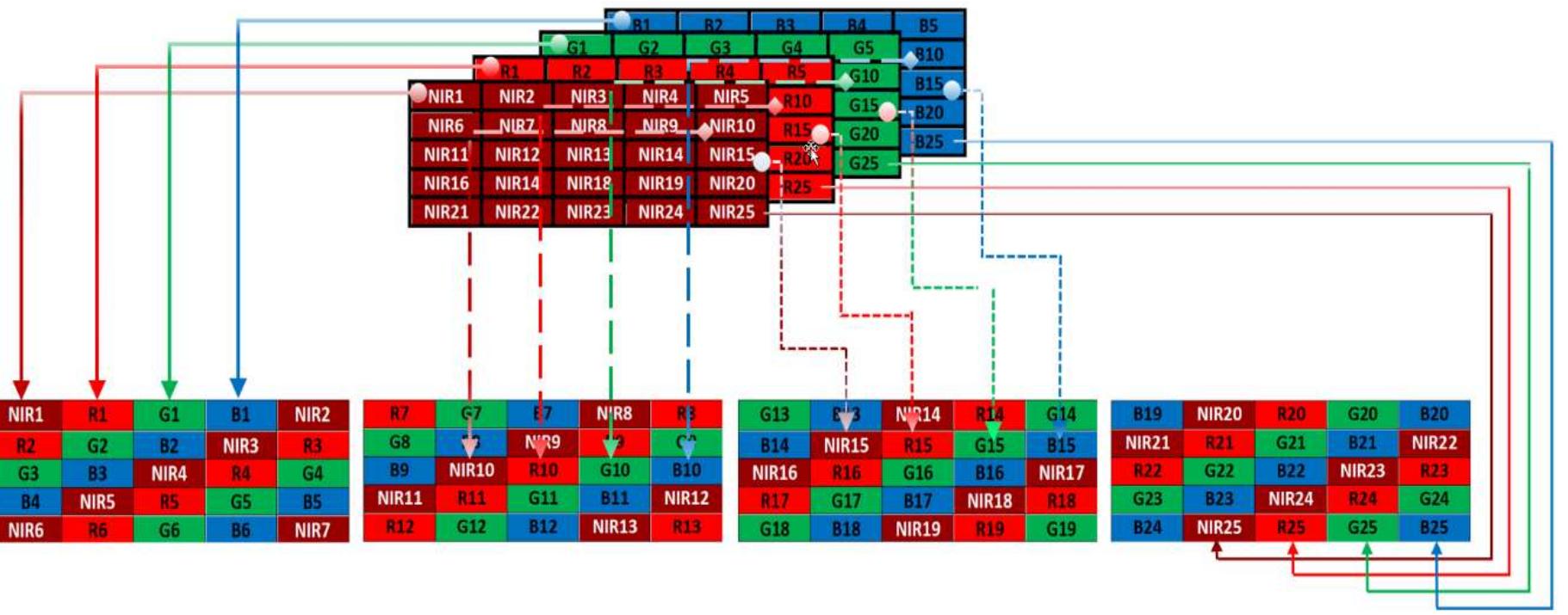 Figure 14 - from Satellite image encryption using 2D